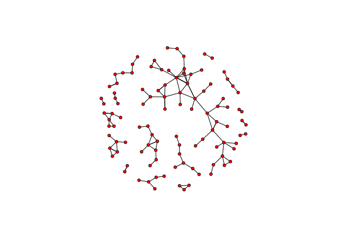 A static visualization of the network