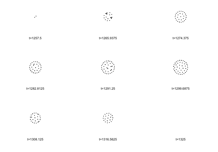 A filmstrip visualization of the dynamic network