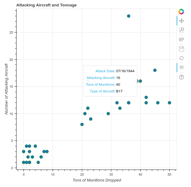 Plotting with the ColumnDataSource and More Styling Options